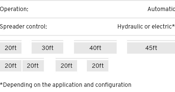 Yard Crane Spreaders - Long-Lift - Specs