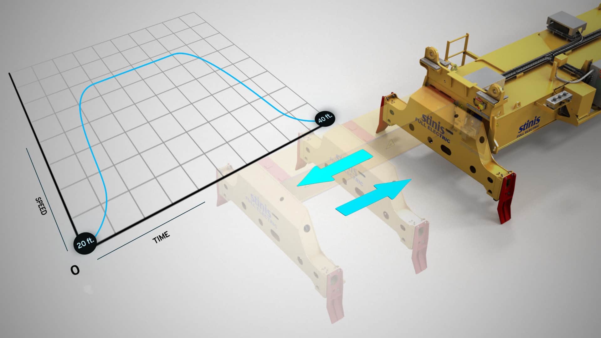 Yard Crane Spreaders Frequency Converter