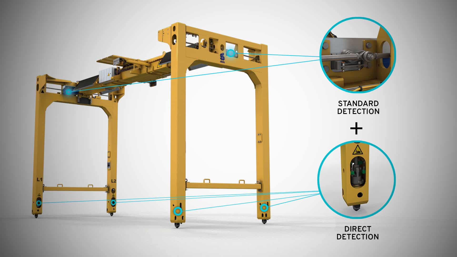 OHS - direct twistlock detection